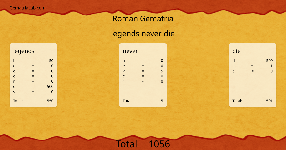 legends never die in roman Gematria